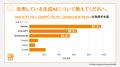 ラクス、生成AI活用に関する社内調査を実施