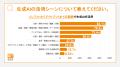 ラクス、生成AI活用に関する社内調査を実施