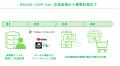 CPGメーカー特化型リテールメディア配信BRAND LOOP Ad