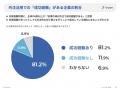 b-pos、記事作成における外注活用の実態調査を実施 ー