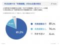 b-pos、記事作成における外注活用の実態調査を実施 ー