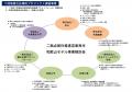 株式会社和み、和歌山県・和歌山市と「二地域居住先導