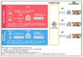 日証協「株主優待SDGs基金」を通じた寄付を実施、2団