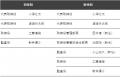 ソーシング・ブラザーズ、新経営体制のお知らせ