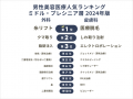【40～60代男性ミドル・プレシニア世代1,002人に調査