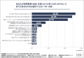 【40～60代男性ミドル・プレシニア世代1,002人に調査