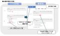 運行遅延・変更・中止の情報を簡単に発信、多言utf-8