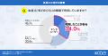 エンドユーザーの34.0%が生成AIを利用！AIエージェン