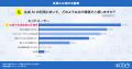 エンドユーザーの34.0%が生成AIを利用！AIエージェン