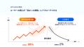 サイト訪問者が顧客になるOPTEMO、約5億円の資金調達