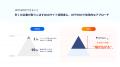 サイト訪問者が顧客になるOPTEMO、約5億円の資金調達