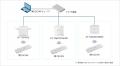 【共同検証】医療DXを支えるアライドテレシスのutf-8