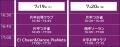仙台トラストシティ　「やなぎまち夏まつり」 にutf-8