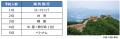 2025年 夏休み 旅行動向海外旅行は欧州、国内旅utf-8