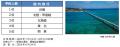 2025年 夏休み 旅行動向海外旅行は欧州、国内旅utf-8