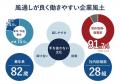 地域新聞社、女性活躍推進企業として厚生労働省の「え