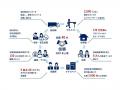 地域新聞社、女性活躍推進企業として厚生労働省の「え