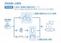 首席戦略提携　株式会社HESTA大倉と慈銘博鰲国際病院