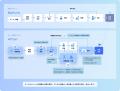 【MI-6】150社以上に選ばれたMIプラットフォーム『miH