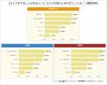 【調査結果】メイクをすることがある小中学生は64％で