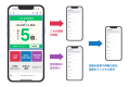 顧客体験向上と業務効率化を両立！Direct Engine新機