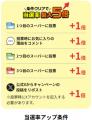 Shufoo!、最高のスーパーを投票で決める「ベストオブ