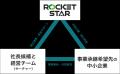 ロケットスター、岩本眞二氏とサーチャー契約を締結