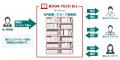 法人向け電子図書館サービス「BOOK TECH biz」出版社