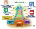 グループ経営ビジョン「勇翔2034」による新しい時代が