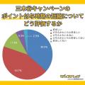 【モバイルナレッジが実施】楽天モバイルの三木谷キャ