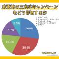 【モバイルナレッジが実施】楽天モバイルの三木谷キャ