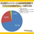 【モバイルナレッジが実施】楽天モバイルの三木谷キャ