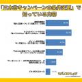 【モバイルナレッジが実施】楽天モバイルの三木谷キャ
