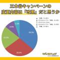 【モバイルナレッジが実施】楽天モバイルの三木谷キャ