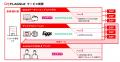 レコチョクグループが法人向け音楽配信ソリューション