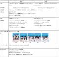 「カルピス」と乃木坂46がコラボレーション・乃木坂46
