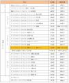 2026年2月13日（金）開業予定【ザ ロイヤルパークホテ