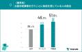 TOKIUM、出張手配に関する実態調査を実施、最も負担を