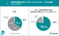 TOKIUM、出張手配に関する実態調査を実施、最も負担を
