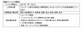 “法人向け新幹線荷物輸送と陸送ファースト/ラストワン