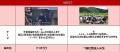 越境学習型 次世代リーダー育成 ALIVE。過去最大、7つ