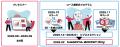 名古屋市主催のイノベーター育成・ビジネス創出プログ