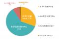 新千円札に北里柴三郎が採用されて1年。「約9割が信頼