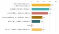 新千円札に北里柴三郎が採用されて1年。「約9割が信頼