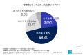【調査レポート】女性管理職の約7割が転職を検討──キ