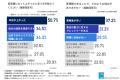 【調査レポート】女性管理職の約7割が転職を検討──キ