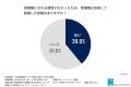 【調査レポート】女性管理職の約7割が転職を検討──キ