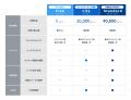 【Fconne（エフコネ）】SES営業の業務効率化を。エン
