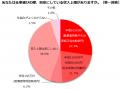 「年収の壁」を意識した“働き控え”で失っている賃金【