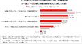 「年収の壁」を意識した“働き控え”で失っている賃金【